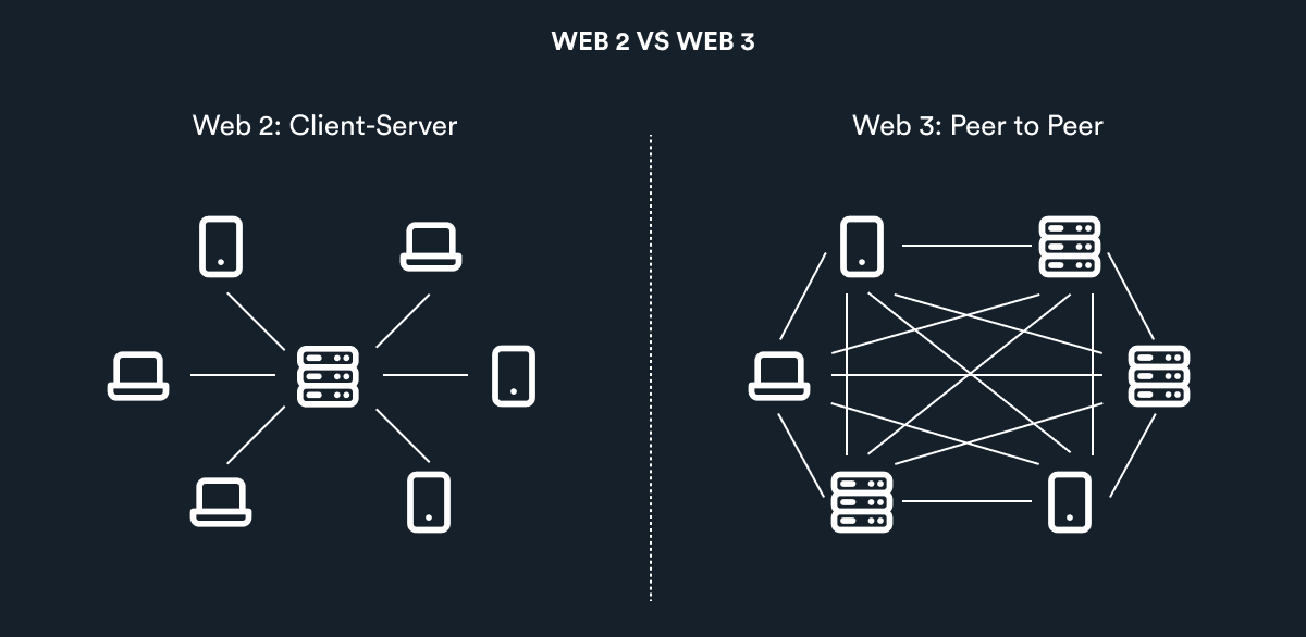 Web3 vs Web2 Trends: Internet Buzz